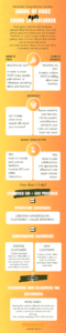 This infographic explains the difference and usage of the marketing concepts named Share of Voice and Share of Influence